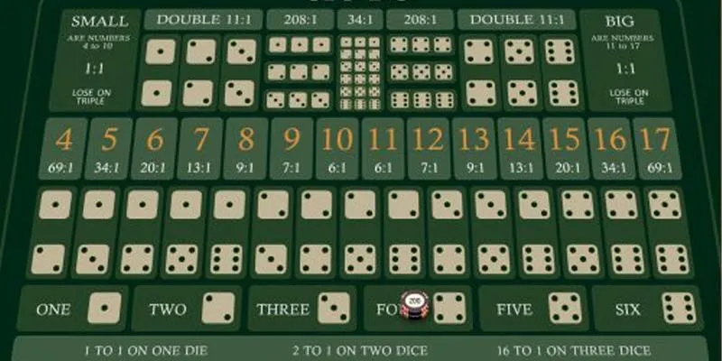 Các chiến thuật giúp bạn nâng cao khả năng thắng trong cách chơi Tài Xỉu